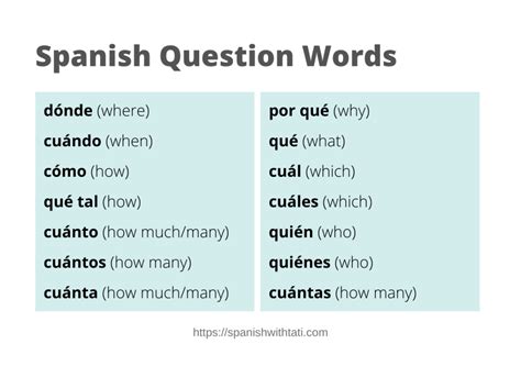 spanish interrogative words.